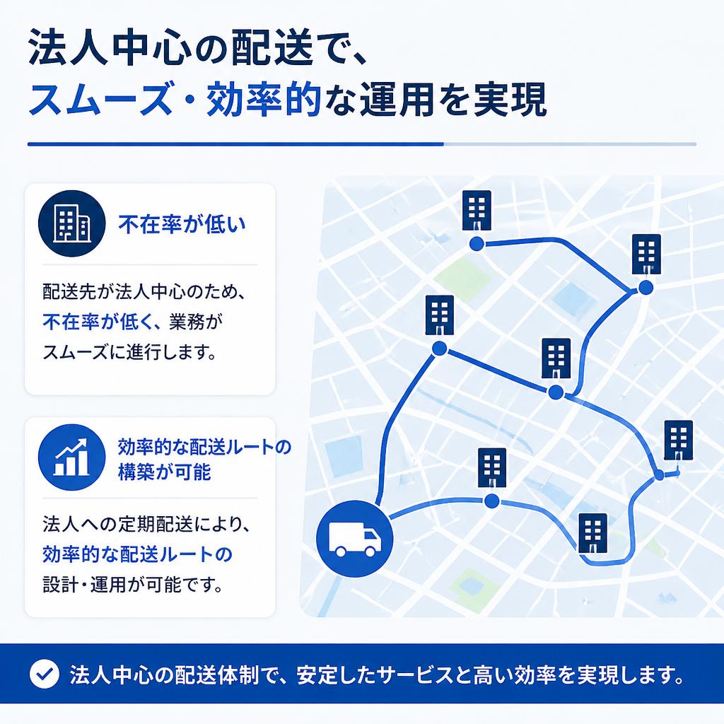 法人配送中心で効率的な業務を実現